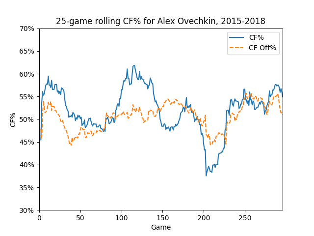 _images/Ovechkin_rolling_cf.png
